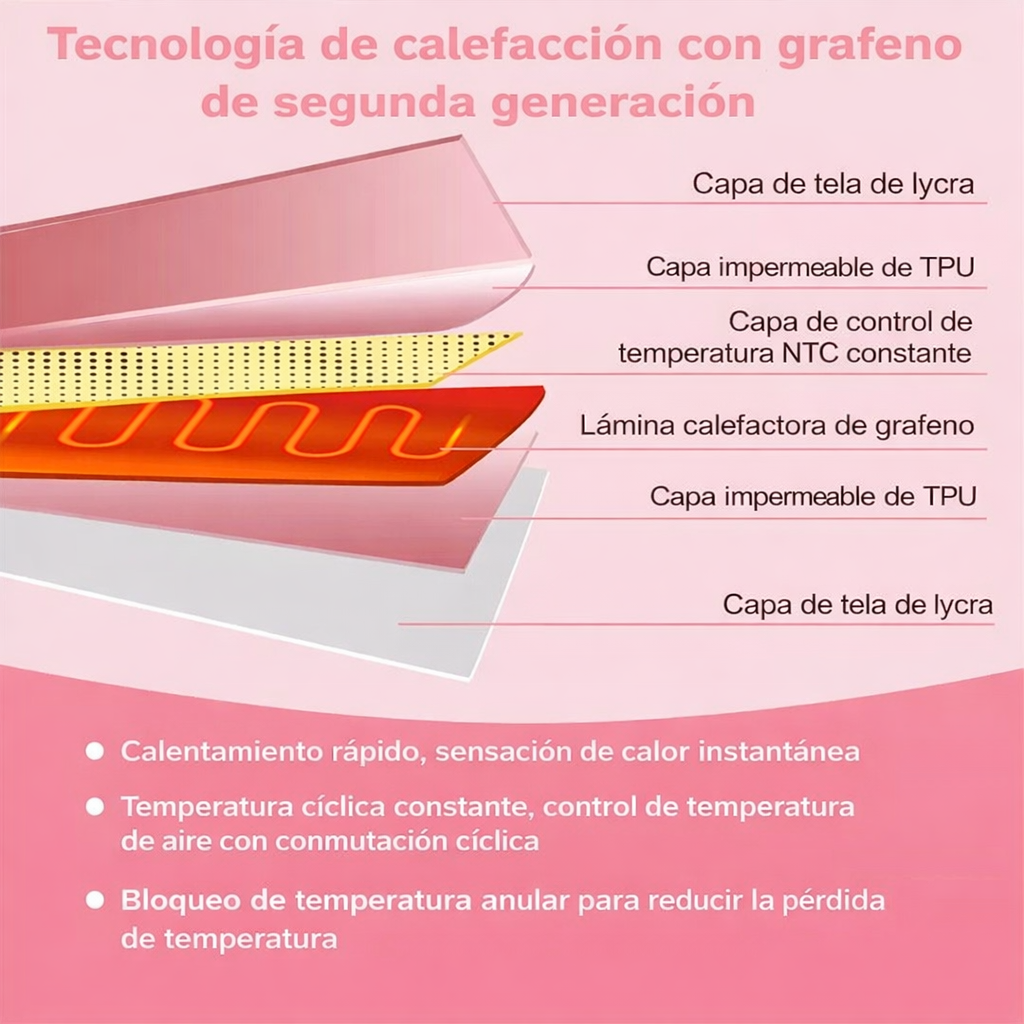 Cinturón térmico anticólicos